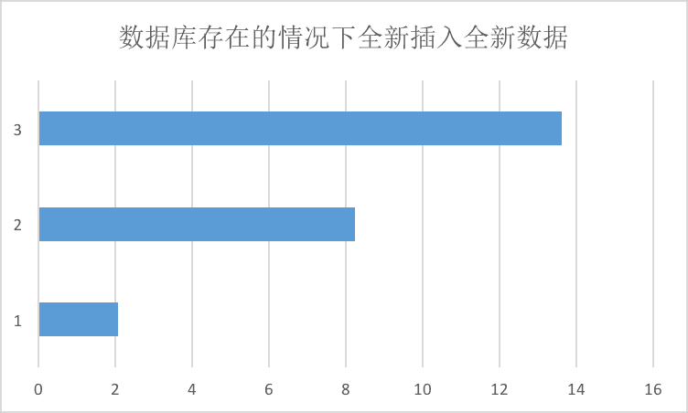 认识CoreData—初识CoreData