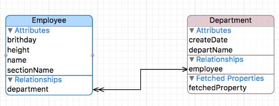 认识CoreData—基础使用