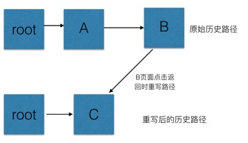 页面的跳转技巧--setViewControllers