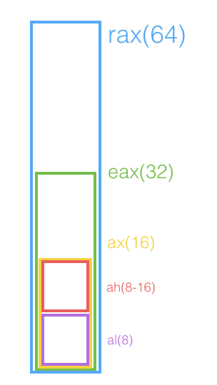 重识 Objective-C Runtime - 看透 Type 与 Value