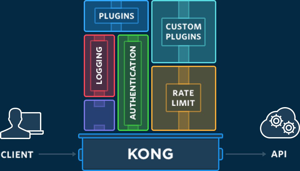 Kong v0.9.0 RC3发布