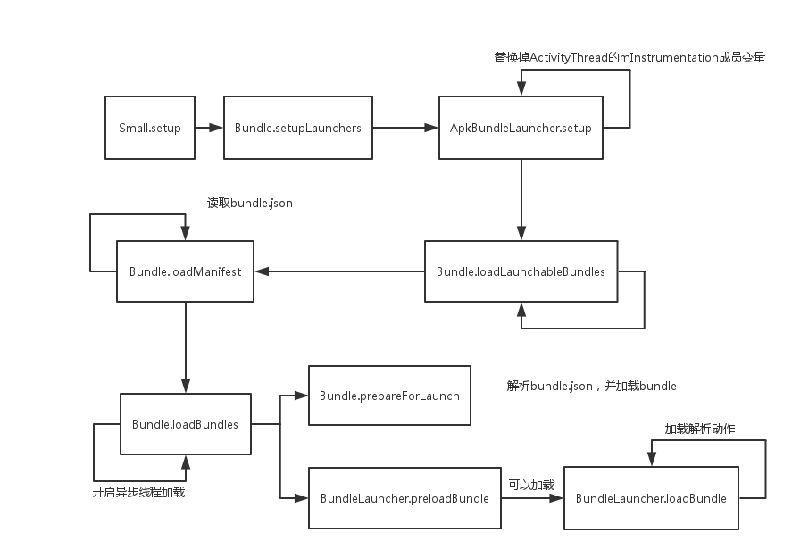 APP项目如何与插件化无缝结合（三）