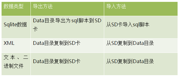 专治时间长 —5分钟测试Android覆盖安装