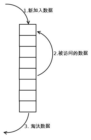 YYKit源码分析---YYCache