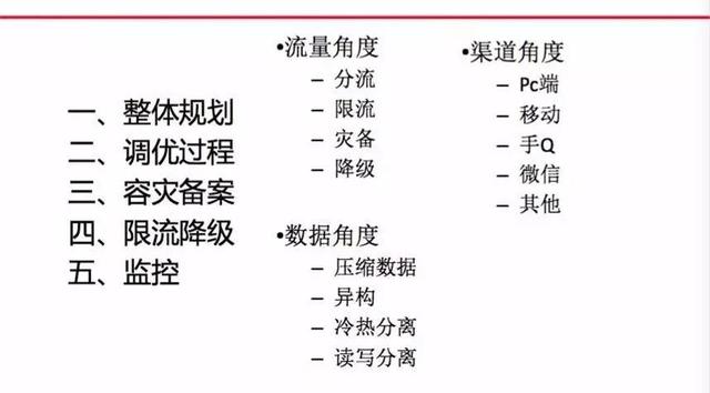 大促订单、PV双线破亿，解密京东商城交易系统的演进之路