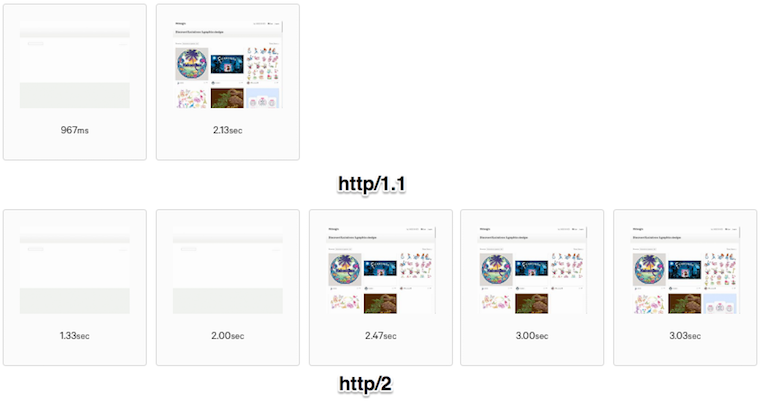 HTTP/2的应用实战：每天400gb图片