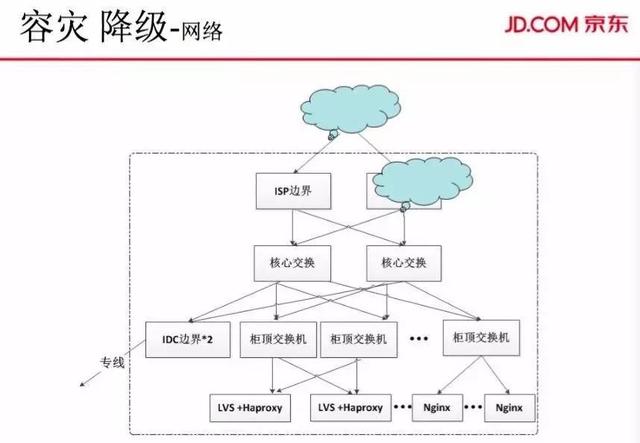 大促订单、PV双线破亿，解密京东商城交易系统的演进之路