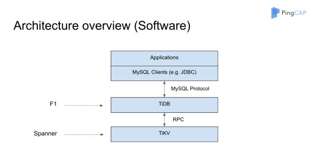 How do we build TiDB