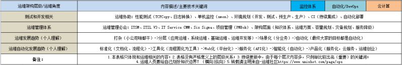 《运维知识体系》介绍及研讨会