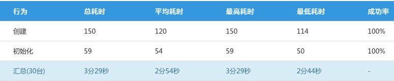 新浪微博混合云架构实践挑战之容器编排设计与实践