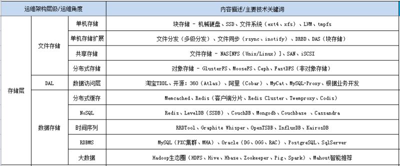 《运维知识体系》介绍及研讨会