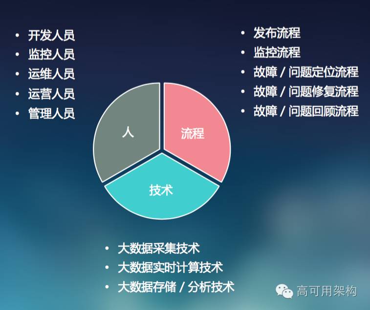 Mercury：唯品会全链路应用监控系统解决方案详解（含 PPT）