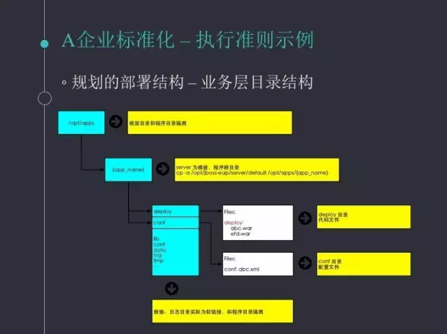 持续交付之应用标准化模型与实践