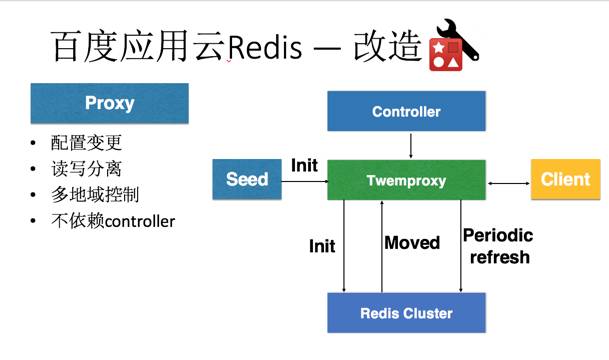 记一次 Redis 规模化运维讨论会（含 PPT）