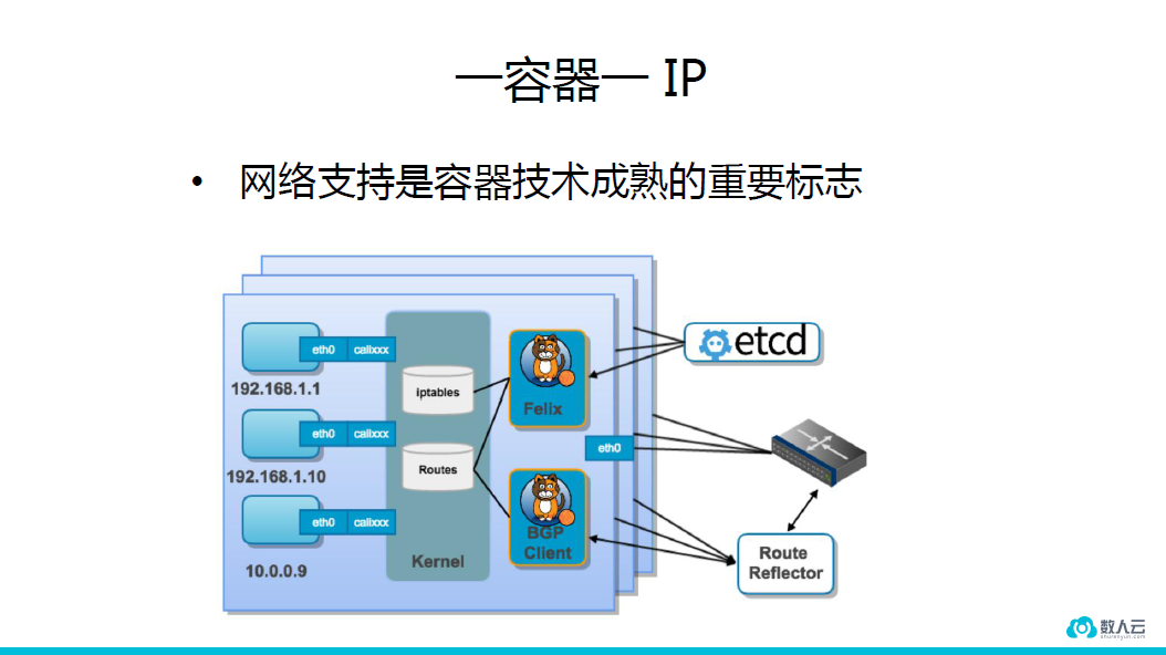 数人云CTO解读Docker 1.12和金融业容器化