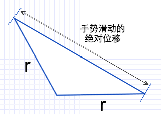 ios中原生的select组件