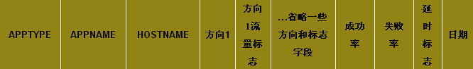 Apache Kylin在电信运营商的实践和案例分享