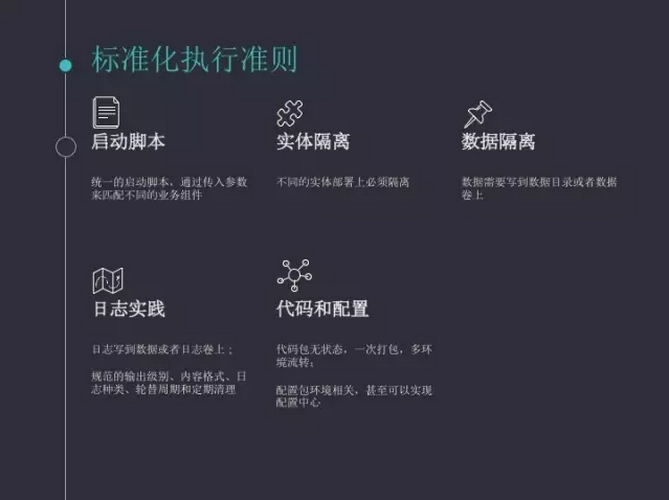 持续交付之应用标准化模型与实践