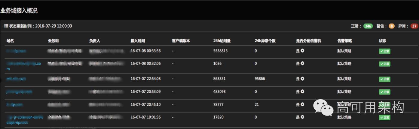 Mercury：唯品会全链路应用监控系统解决方案详解（含 PPT）