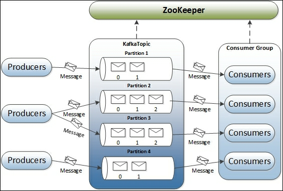 Kafka In Action 1