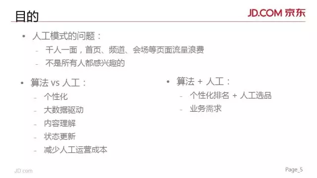 大数据杂谈微课堂|京东618智能卖场：个性化技术在大促会场上的实践