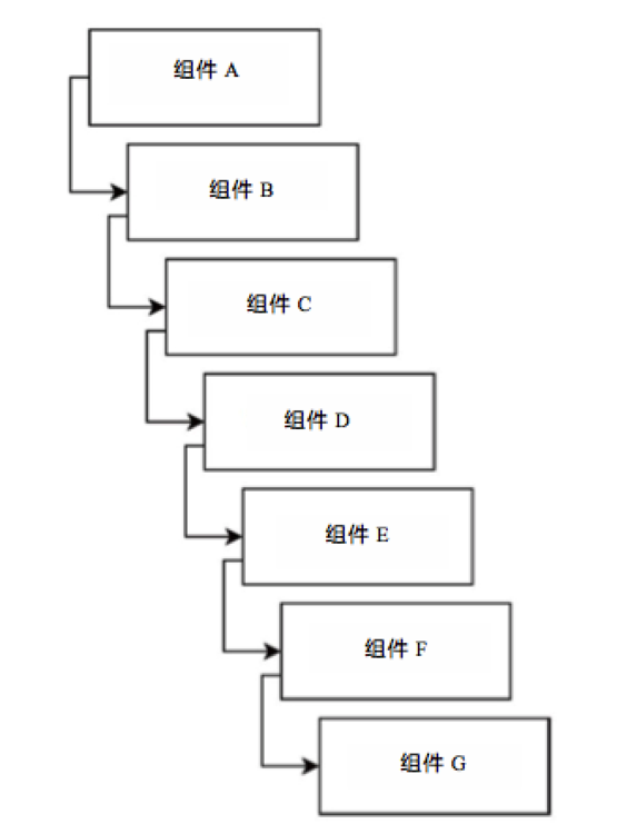 让React组件变得可响应