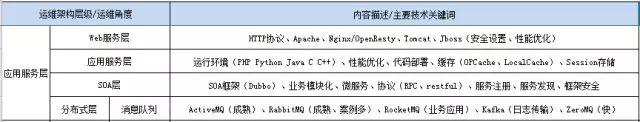 《运维知识体系》介绍及研讨会