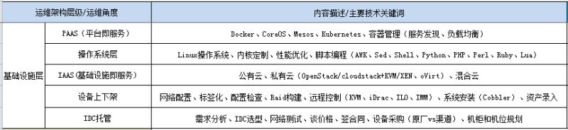 《运维知识体系》介绍及研讨会