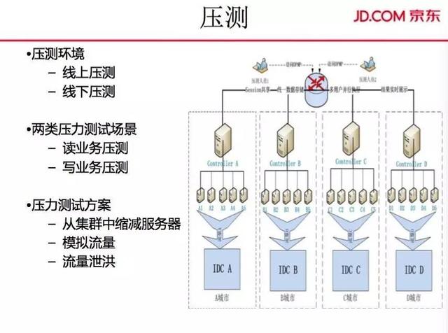 大促订单、PV双线破亿，解密京东商城交易系统的演进之路