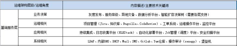 《运维知识体系》介绍及研讨会