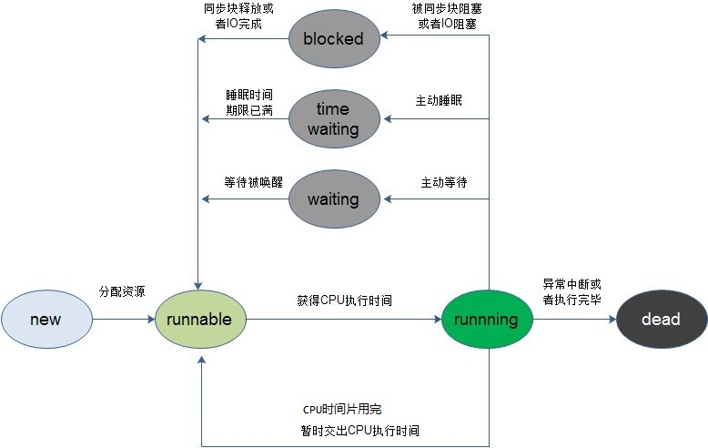 Java多线程干货系列（1）：Java多线程基础