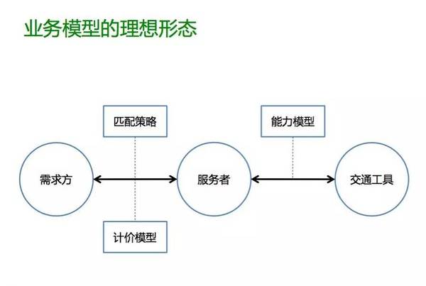 指数级增长背后，滴滴出行业务系统的架构升级