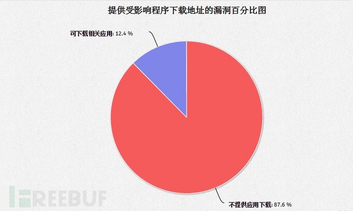 Exploits Database数据大揭秘：全球黑客都在关注什么？