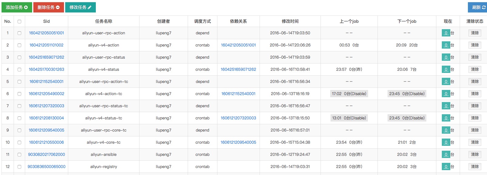 新浪微博混合云架构实践挑战之容器编排设计与实践