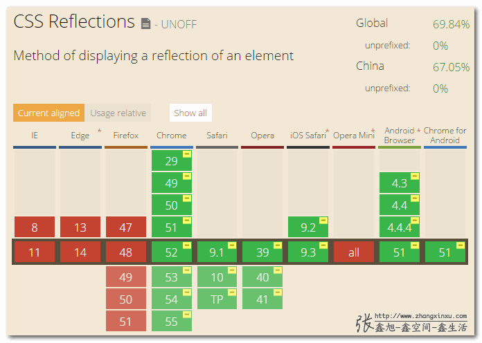 -webkit-box-reflect属性简介及元素镜像倒影实现