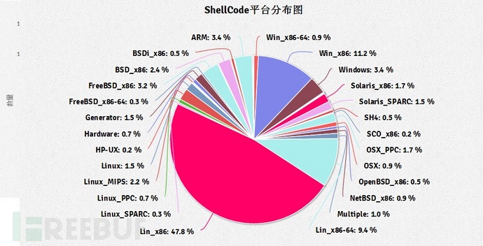 Exploits Database数据大揭秘：全球黑客都在关注什么？