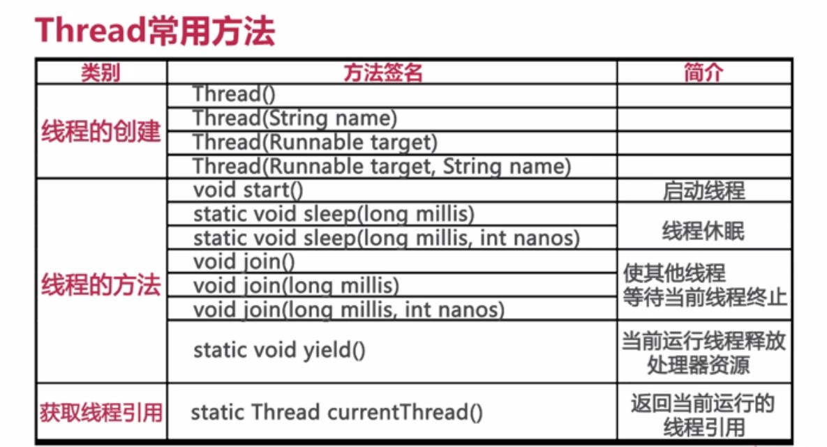 Java多线程干货系列（1）：Java多线程基础