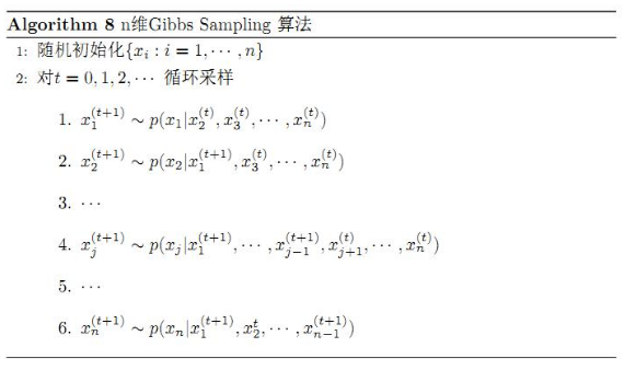 Metropolis-Hastings 算法和 Gibbs sampling 算法 | AlgorithmDog