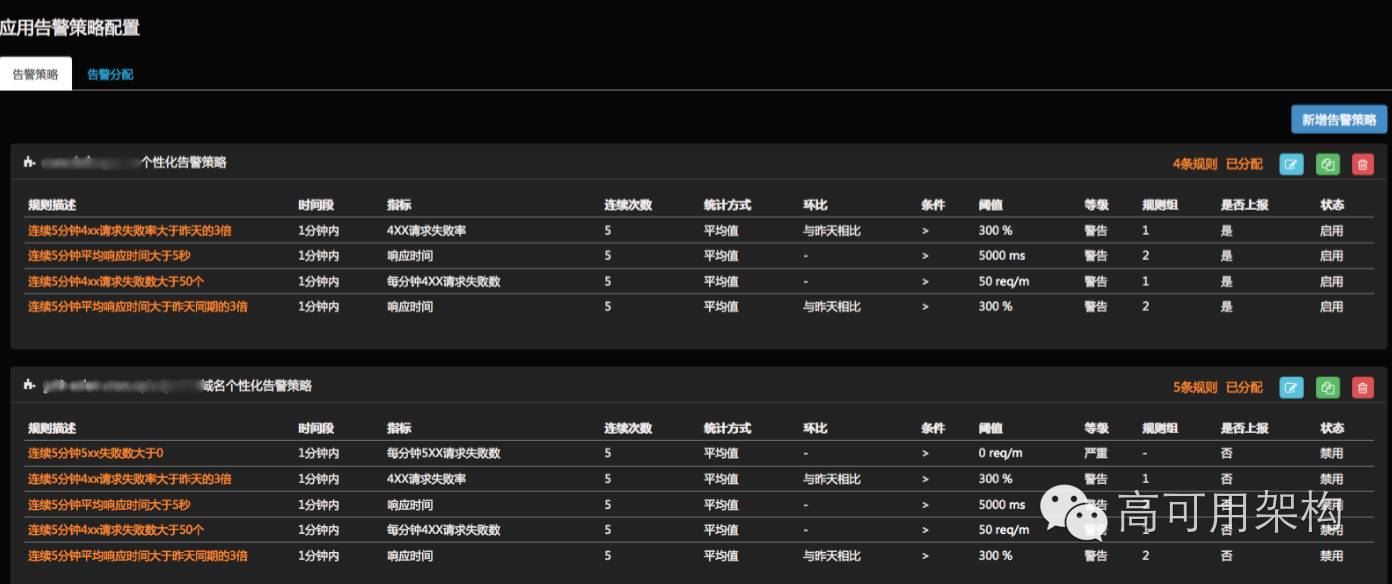 Mercury：唯品会全链路应用监控系统解决方案详解（含 PPT）