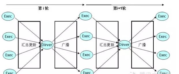 号外！ 大维度机器学习也有计算框架了