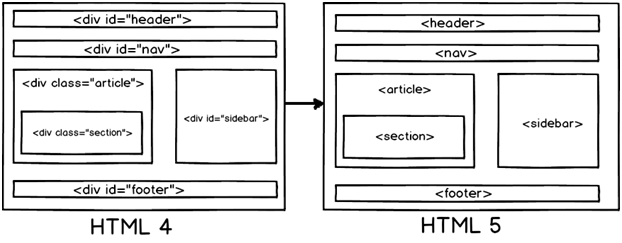 40 个重要的 HTML5 面试问题及答案