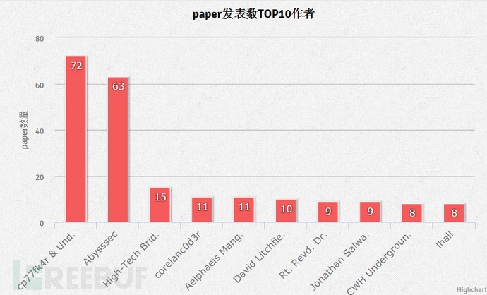 Exploits Database数据大揭秘：全球黑客都在关注什么？