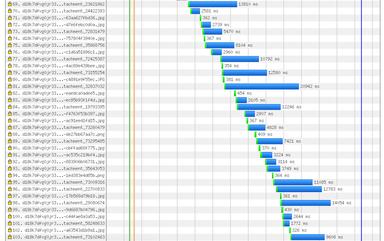 HTTP/2的应用实战：每天400gb图片