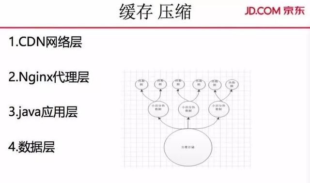 大促订单、PV双线破亿，解密京东商城交易系统的演进之路