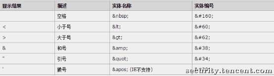 驱散前端安全梦魇——DOMXSS典型场景分析与修复指南