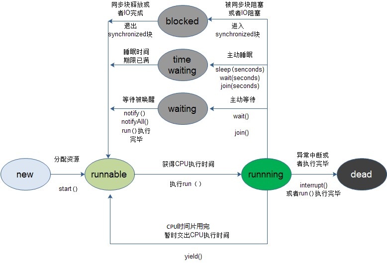 Java多线程干货系列（1）：Java多线程基础