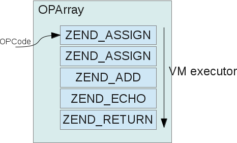 深入理解Zend执行引擎（PHP5）