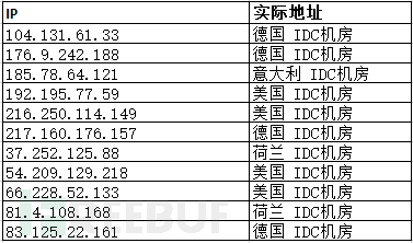 走近科学：“索伦之眼”深入追踪