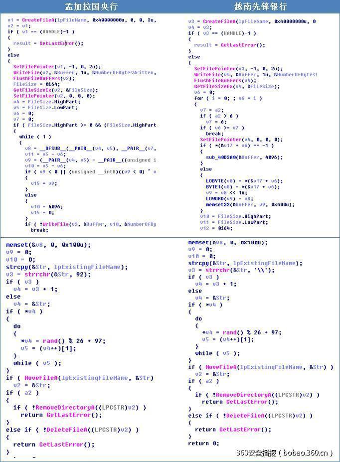 关于近期曝光的针对银行SWIFT系统攻击事件综合分析