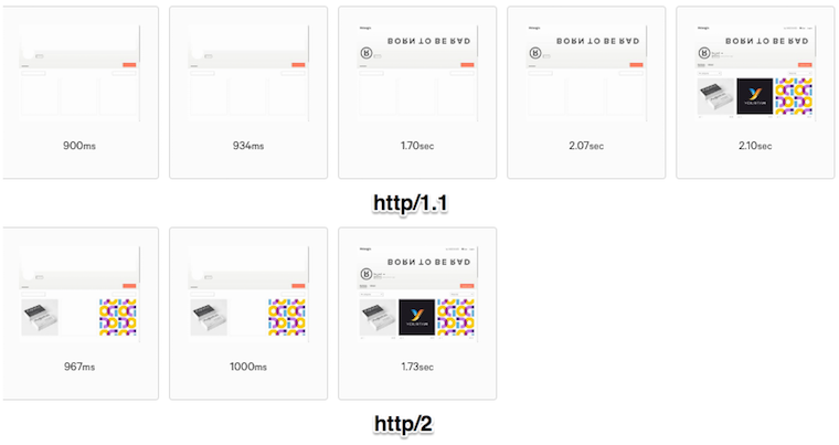 HTTP/2的应用实战：每天400gb图片